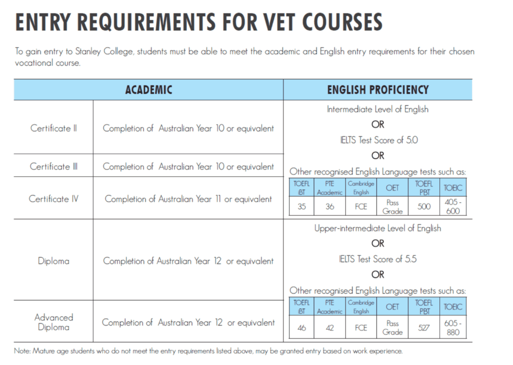 Table for the entry requirements for vet courses Australia